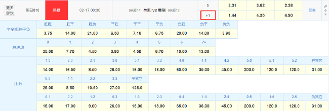 伤病潮拖垮热刺 曼联客战欲破魔咒避免三杀 伤病潮拖垮热刺 曼联客战欲破魔咒避免三杀