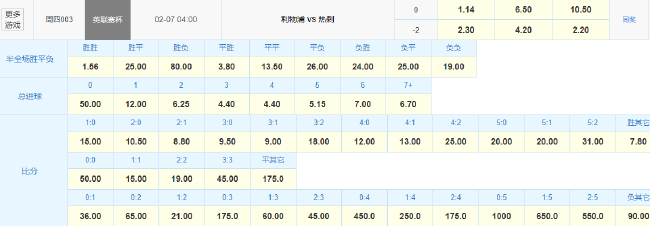 利物浦主场15年不败热刺 英联杯次回合让2球 利物浦主场15年不败热刺 英联杯次回合让2球