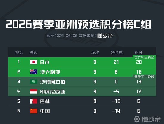 71岁伊万告别战前陷“不认识人”风波 国足伤病满营迎战巴林