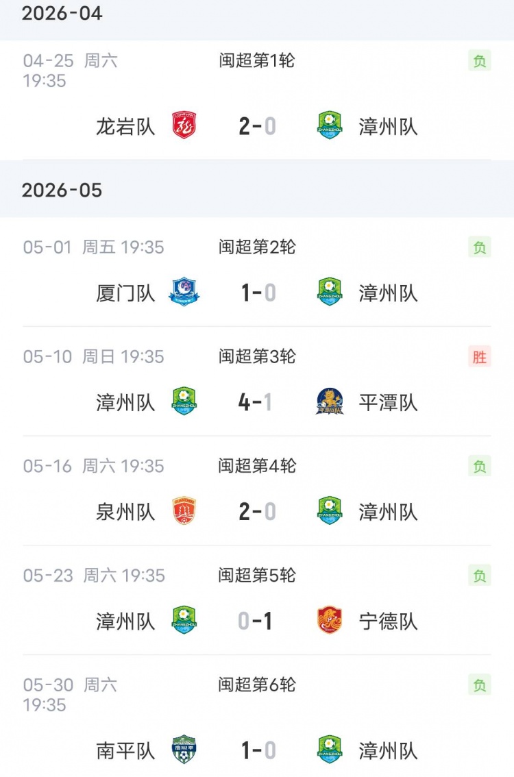 6战仅1胜+上轮负全败南平 漳州主帅杨小奇请辞