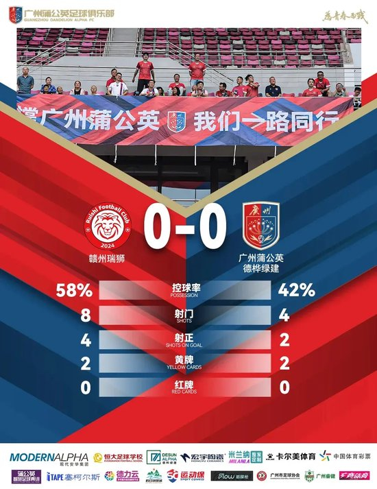中乙-广州蒲公英客平赣州瑞狮 进攻端调整比防守更迫切