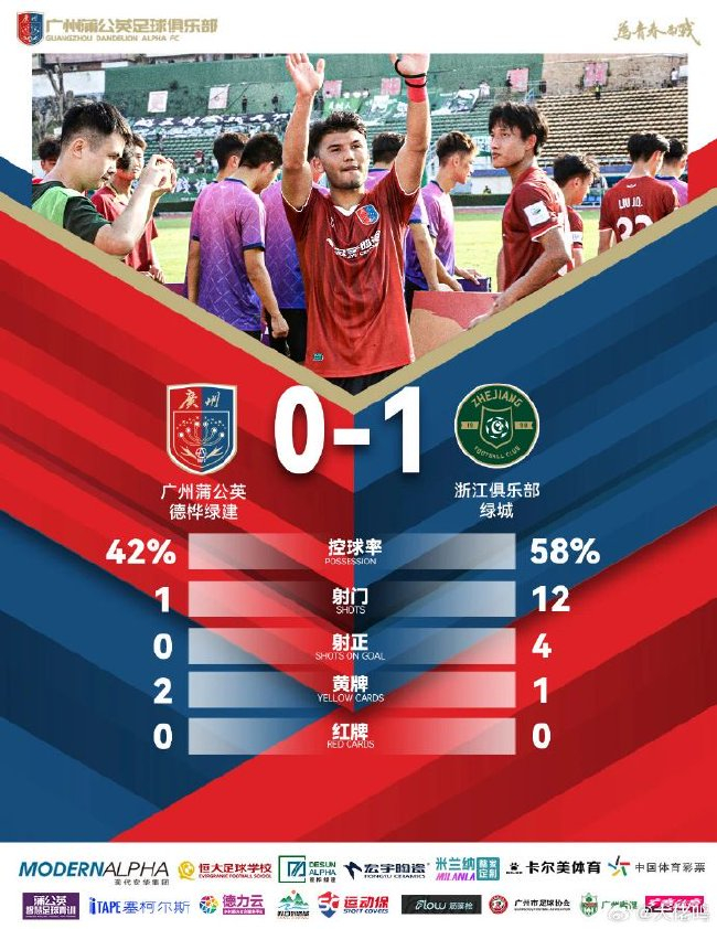 足协杯0射门出局 广州蒲公英暴露最大短板：不敢拼