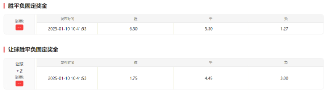 拜仁客战门兴，诺伊尔复出难掩穆西亚拉缺阵影响，数据看1球小胜