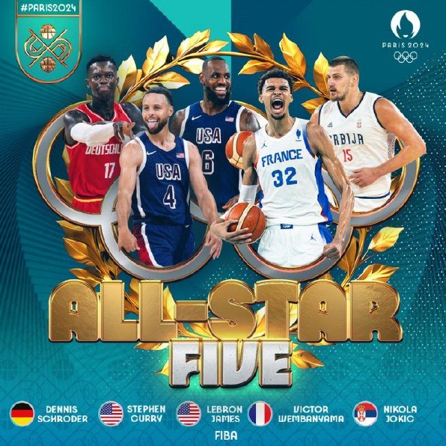 FIBA公布巴黎奥运男篮最佳阵容:詹库约基奇文班施罗德入选 FIBA公布巴黎奥运男篮最佳阵容:詹库约基奇文班施罗德入选