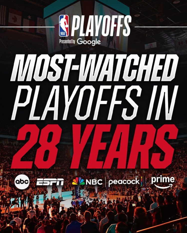NBA季后赛收视率创28年新高 场均530万观众创纪录 NBA季后赛收视率创28年新高 场均530万观众创纪录