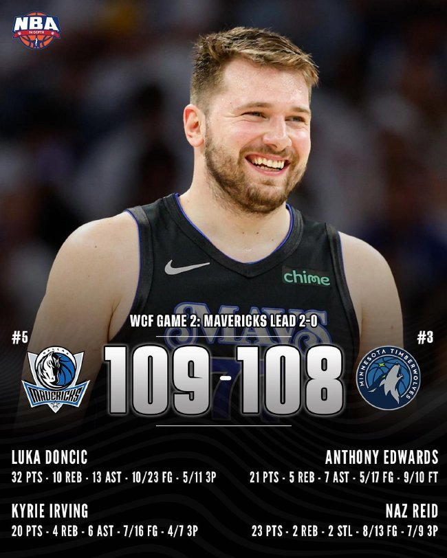 东契奇32+13+13三双+绝杀三分,独行侠客场再胜森林狼2-0 东契奇32+13+13三双+绝杀三分,独行侠客场再胜森林狼2-0