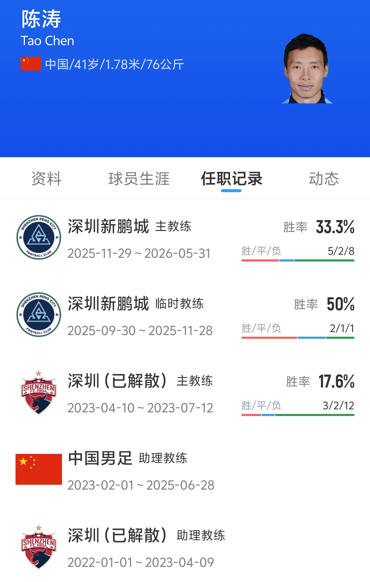 41岁陈涛空降西安,陕西联合换帅倒计时 41岁陈涛空降西安,陕西联合换帅倒计时