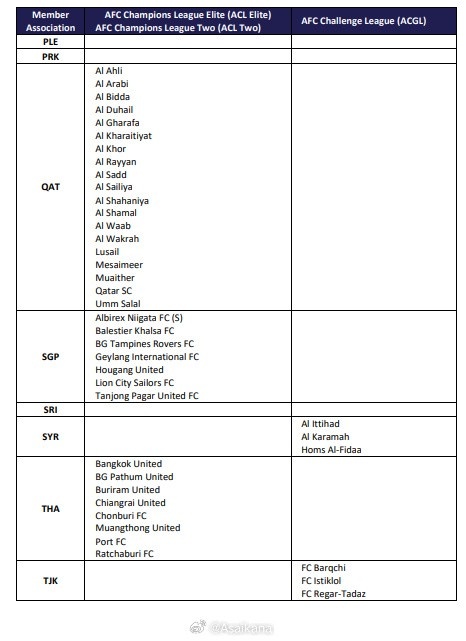 六队获亚冠准入,山东泰山因禁令缺席 六队获亚冠准入,山东泰山因禁令缺席