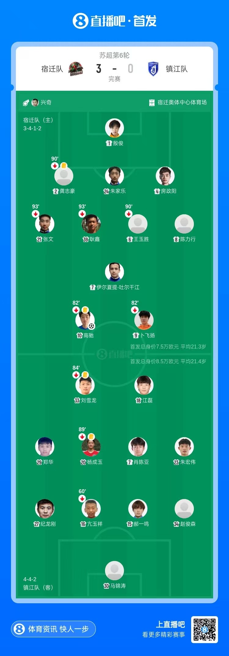 后防两度低级失误 宿迁3-0送镇江五连败 后防两度低级失误 宿迁3-0送镇江五连败