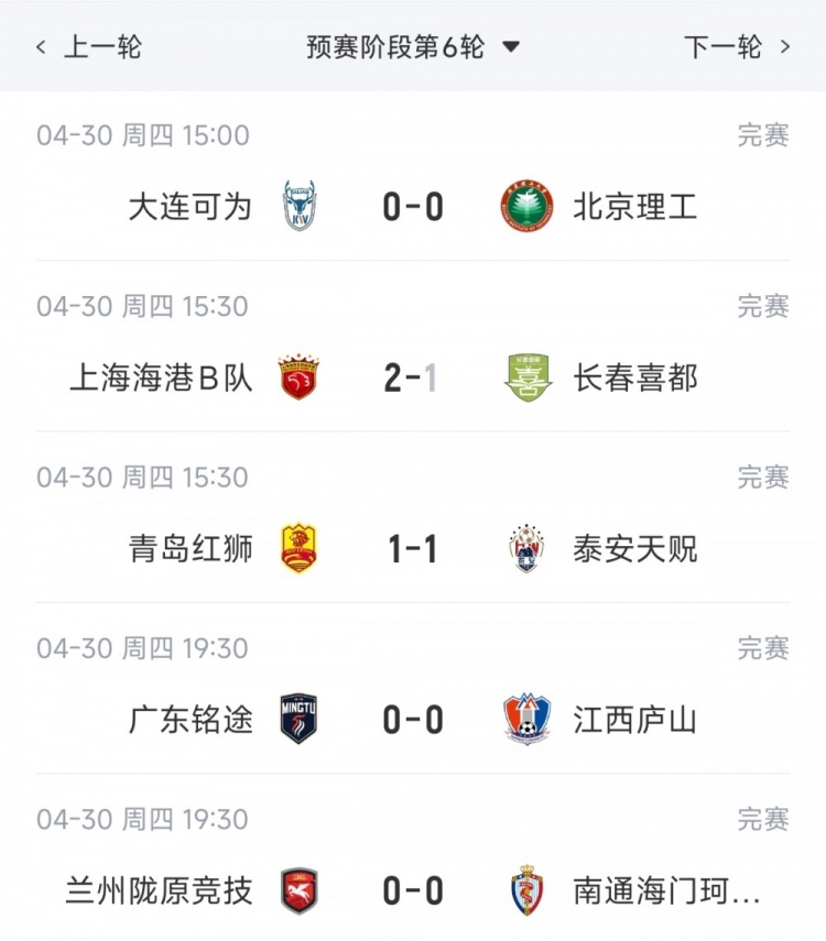 海港B队三连胜领跑北区 大连可为六轮不败仅失一球 海港B队三连胜领跑北区 大连可为六轮不败仅失一球