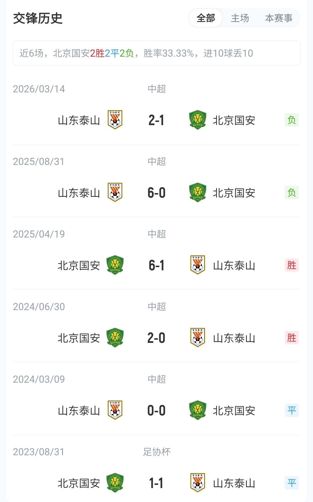 国安五外援首发迎战泰山三外援,何宇鹏先发买乌郎连场 国安五外援首发迎战泰山三外援,何宇鹏先发买乌郎连场