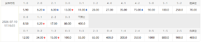 梅西连续9场世界杯破门 阿根廷1/4决赛迎战缺核瑞士 梅西连续9场世界杯破门 阿根廷1/4决赛迎战缺核瑞士
