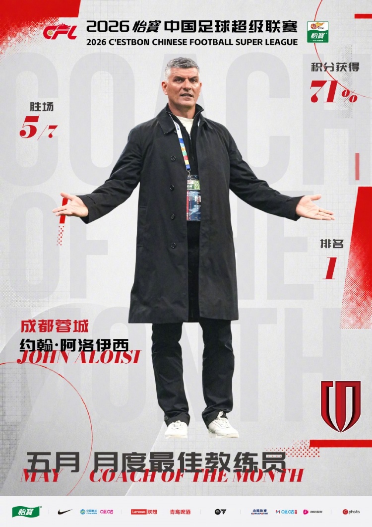 阿洛伊西三度加冕月最佳,蓉城5月7轮夺15分领跑