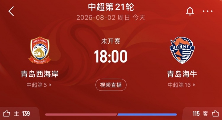 青岛德比西海岸距第二仅1分 海牛四连败后残阵出击