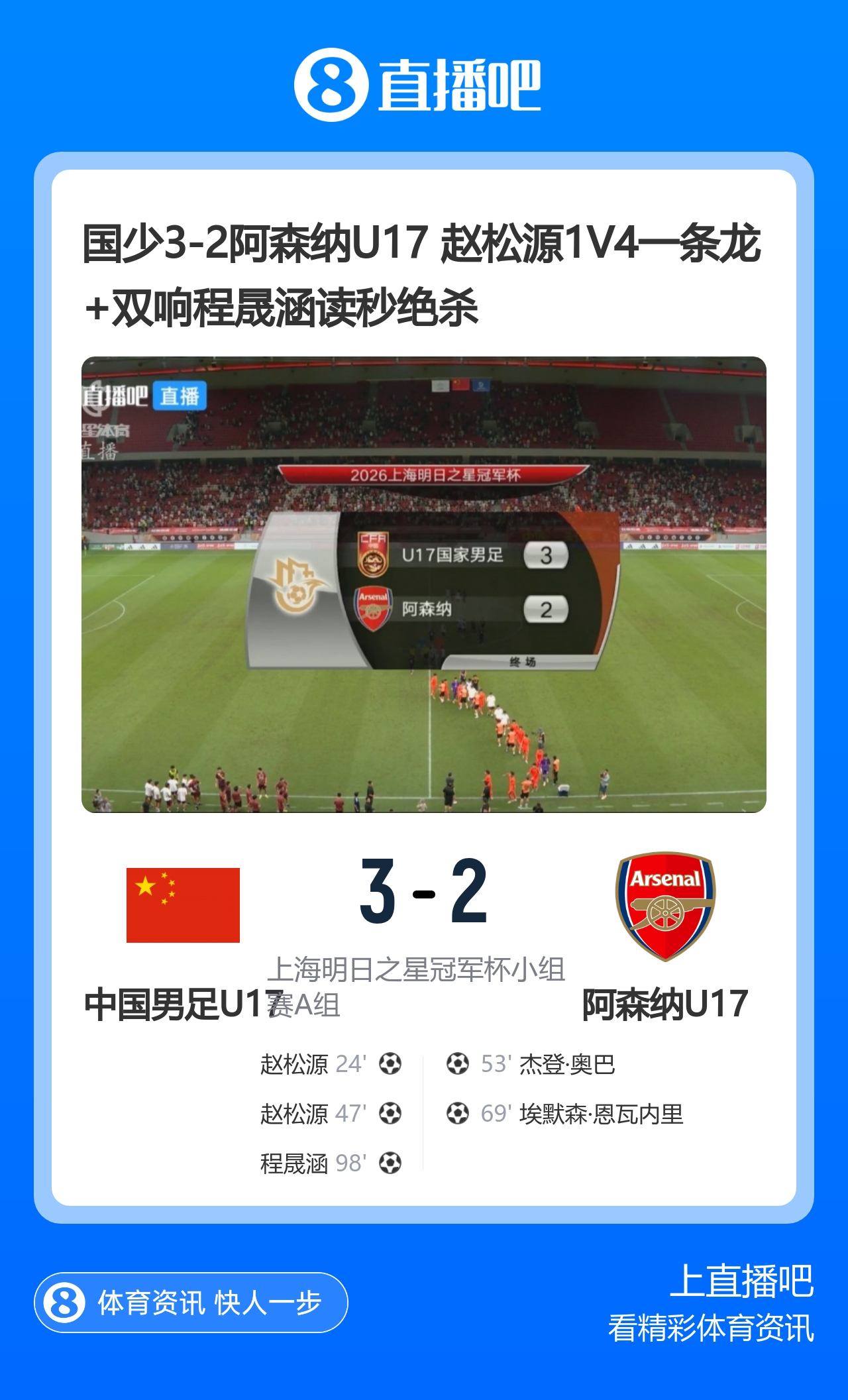 国少读秒绝杀阿森纳U17 赵松源双响程晟涵补时制胜 国少读秒绝杀阿森纳U17 赵松源双响程晟涵补时制胜