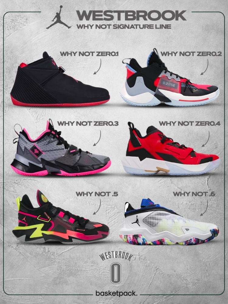威少退役，六代签名鞋盘点：Why Not Zer0.1开启个人品牌时代