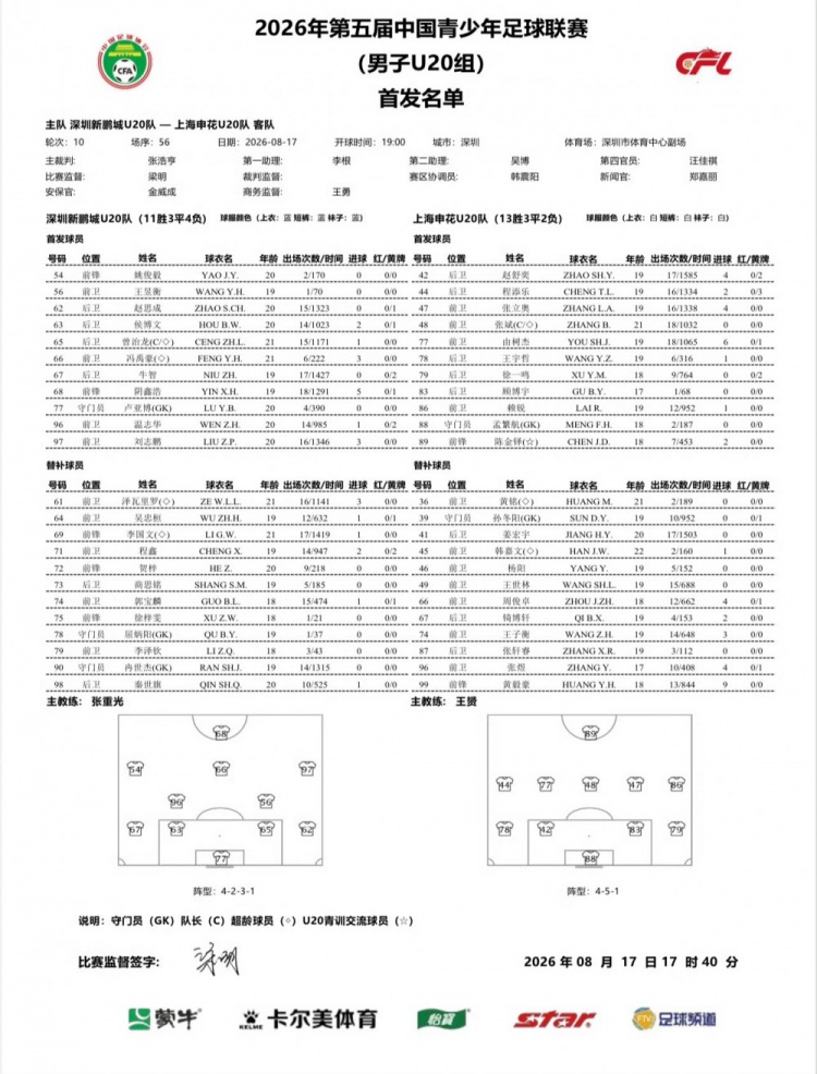 王子衡远射制胜 上海申花U20客场1-0深圳新鹏城