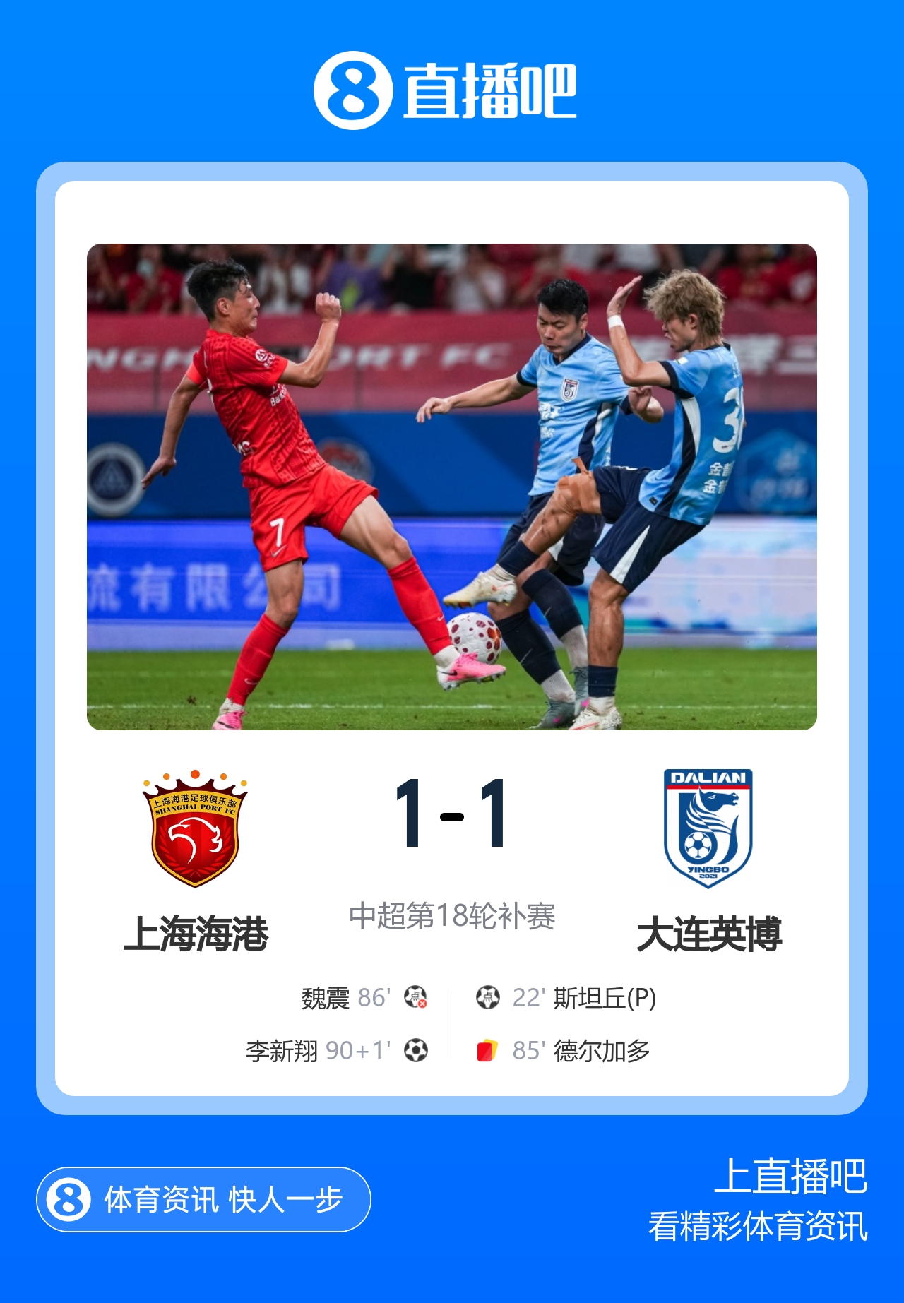 海港1-1英博 李新翔补时绝平 魏震造点后失点 海港1-1英博 李新翔补时绝平 魏震造点后失点